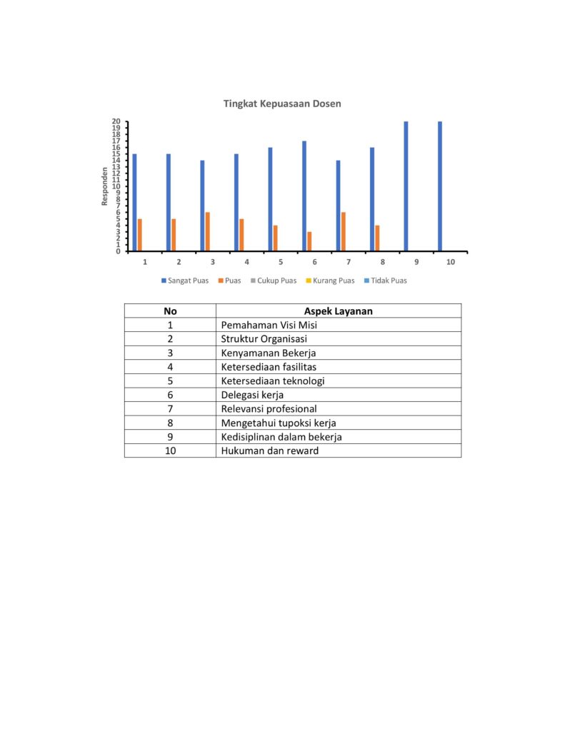 Hasil Survey Kepuasaan Dosen-images-0