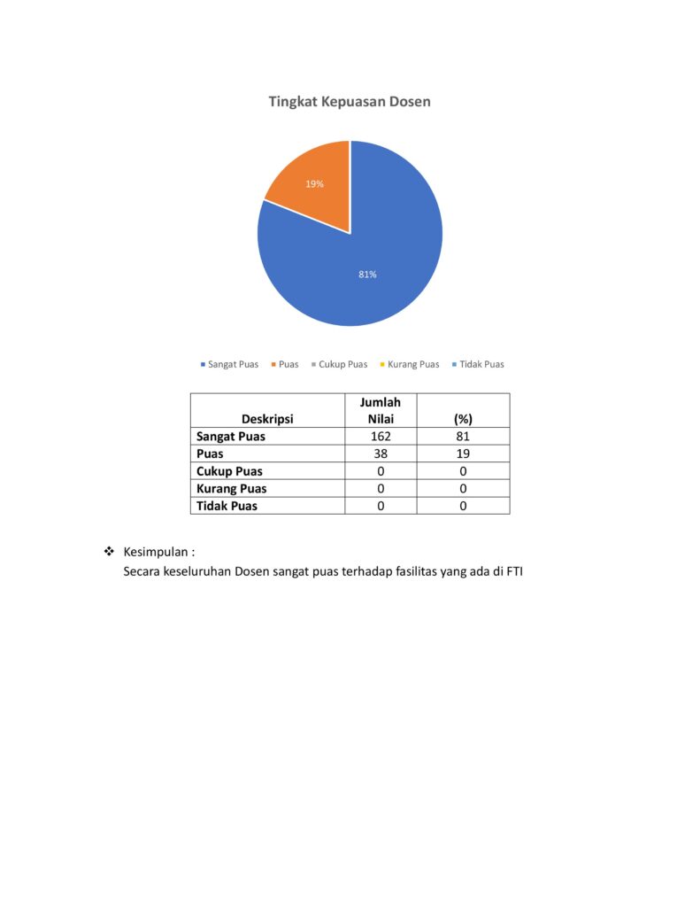 Hasil Survey Kepuasaan Dosen-images-1
