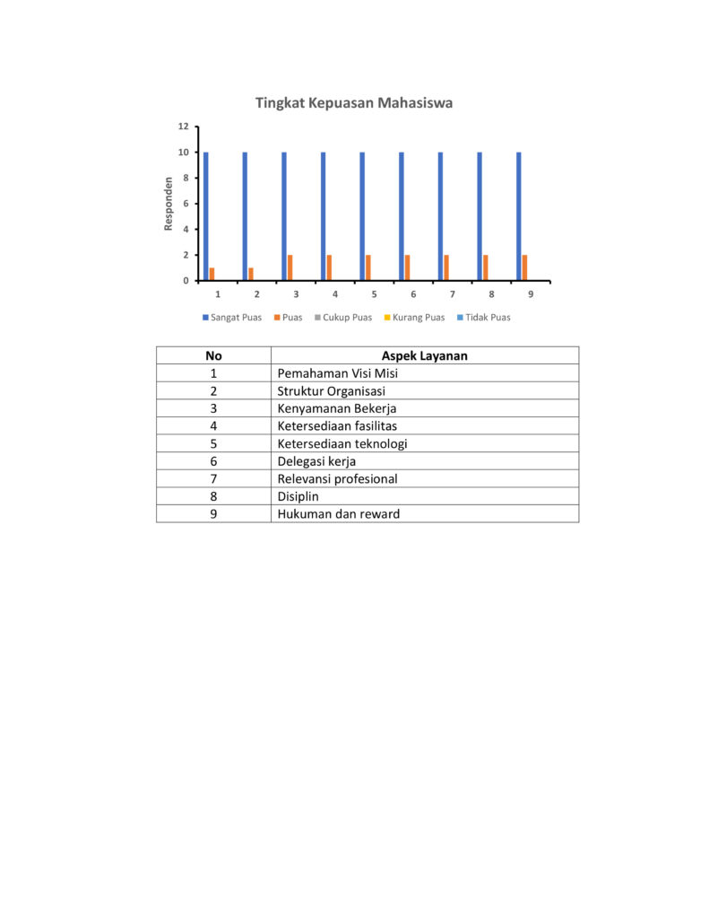 Hasil Survey Kepuasan Mahasiswa-1