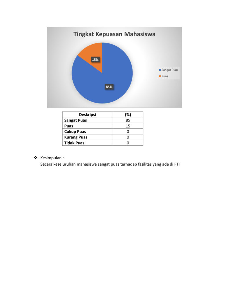 Hasil Survey Kepuasan Mahasiswa-2
