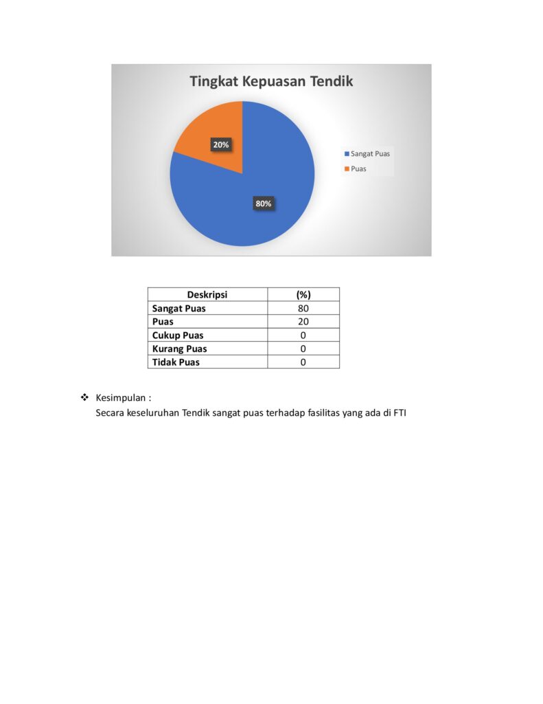 Hasil kepuasan tendik_00002