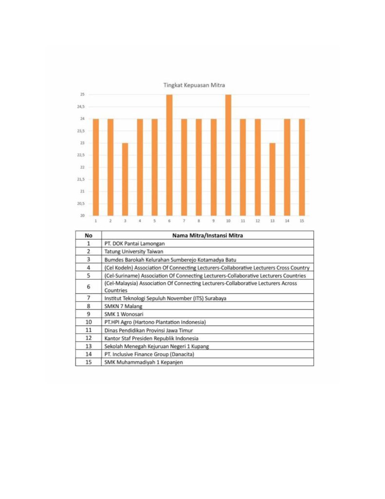 Hasil survei kepuasan mitra-images-0
